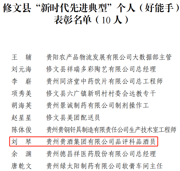 喜訊！公司2人榮獲修文縣“新時(shí)代先進(jìn)典型個(gè)人”榮譽(yù)稱號(hào)2.png